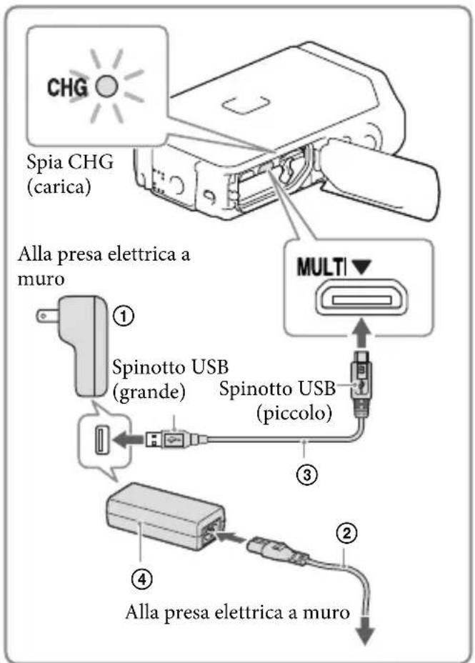 SONY HDRGW66E - Chiudere lo sportellino per batteria/scheda di memoria/prese. - 1