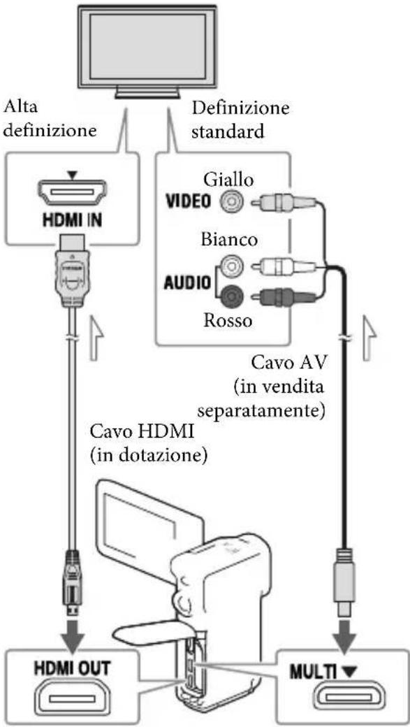 SONY HDRGW66E - Riproduzione di immagini su un televisore - 1