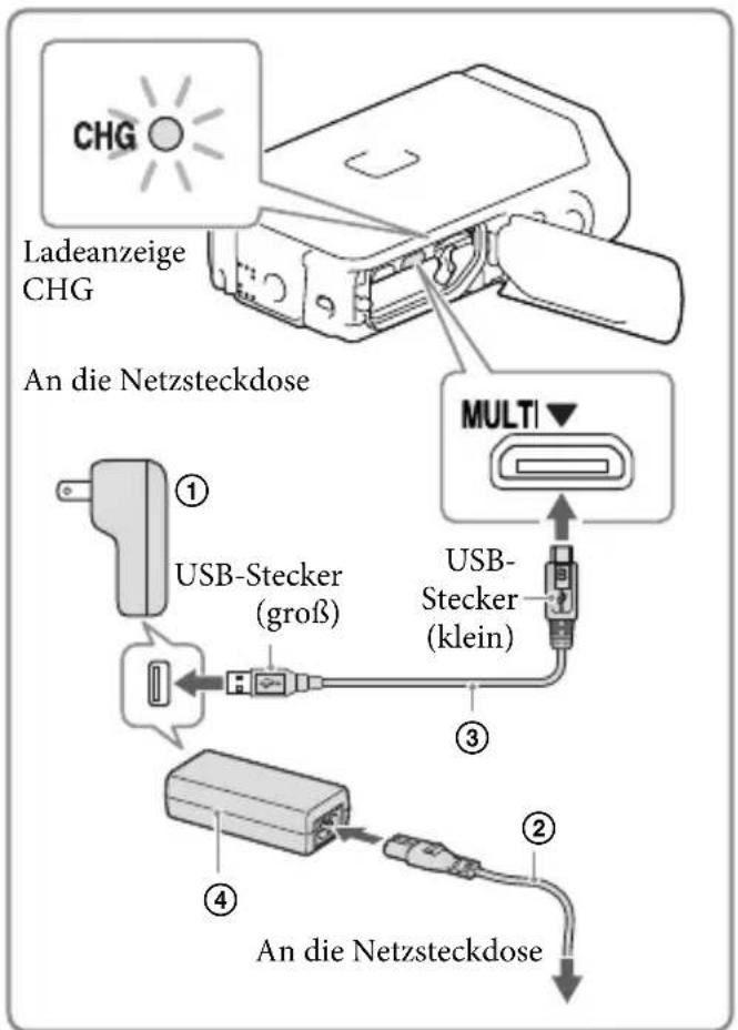 SONY HDRGW66E - Schließen Sie die Akkufach-/Speicherkartenfach-/Buchsenabdeckung. - 1