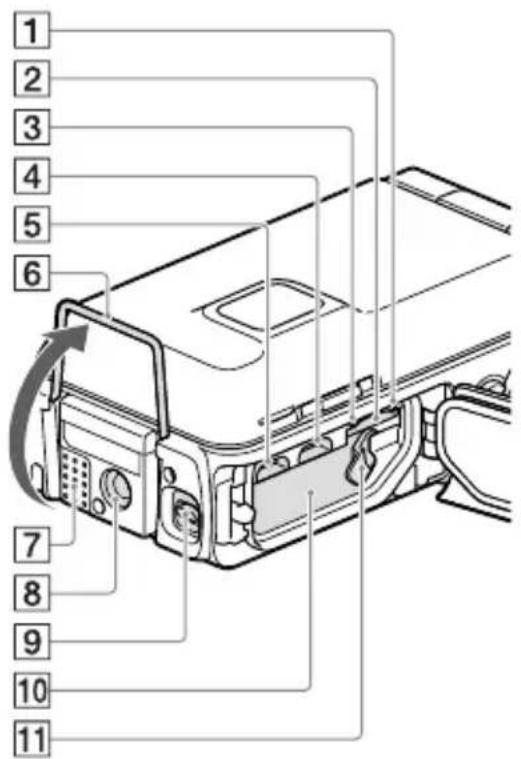SONY HDRGW66E - Componentes e comandos - 3