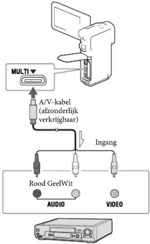 SONY HDRGW66E - Opmerkingen - 1