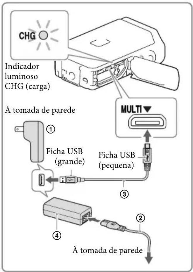 SONY HDRGW66E - Para clientes em países/regiões à exceção dos E.U.A. e Canadá: - 1