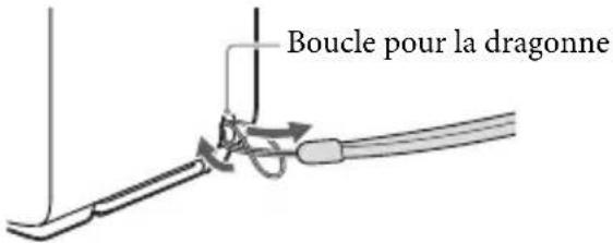SONY HDRGW66E - Pour attacher la dragonne - 1
