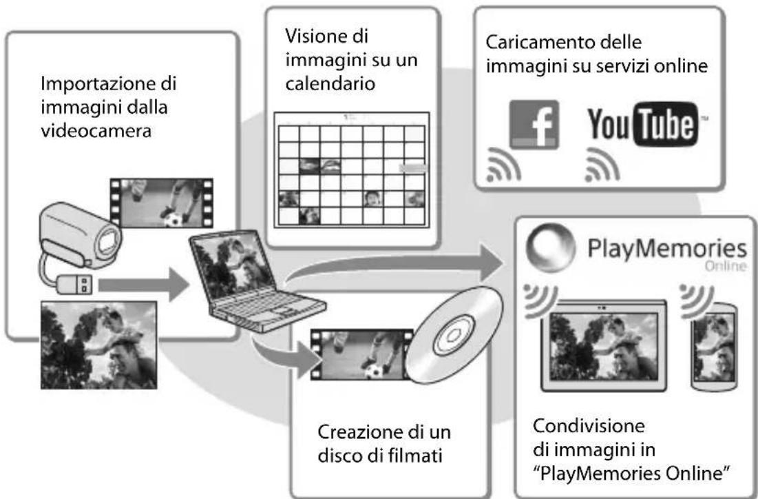 SONY HDRPJ420E - Riproduzione di immagini su un computer - 1
