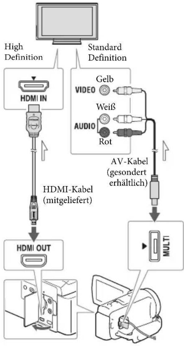 SONY HDRPJ420E - Bildwiedergabe auf einem Fernsehgerät - 1