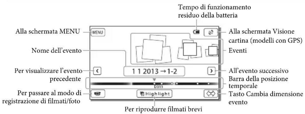 SONY HDRPJ420E - Visualizzazione sullo schermo nella schermata Visione evento - 1