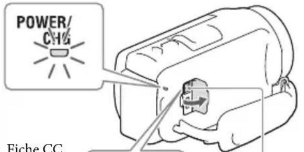 SONY HDRPJ420E - Raccordez l'adaptateur secteur (①) et le cordon d'alimentation (②) à votre caméscope et à la prise murale. - 1