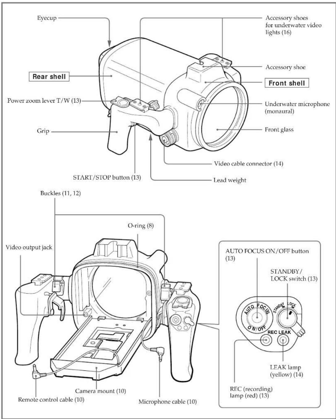 SONY CCDTR760E - Labeling the parts and controls - 1