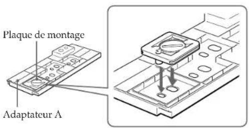 SONY CCDTR760E - Position de la plaque de montage sur l'adaptateur - 1