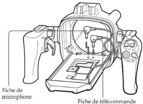SONY CCDTR760E - Insérer la fiche de télécommande et celle du microphone dans leurs prises respectives. - 1