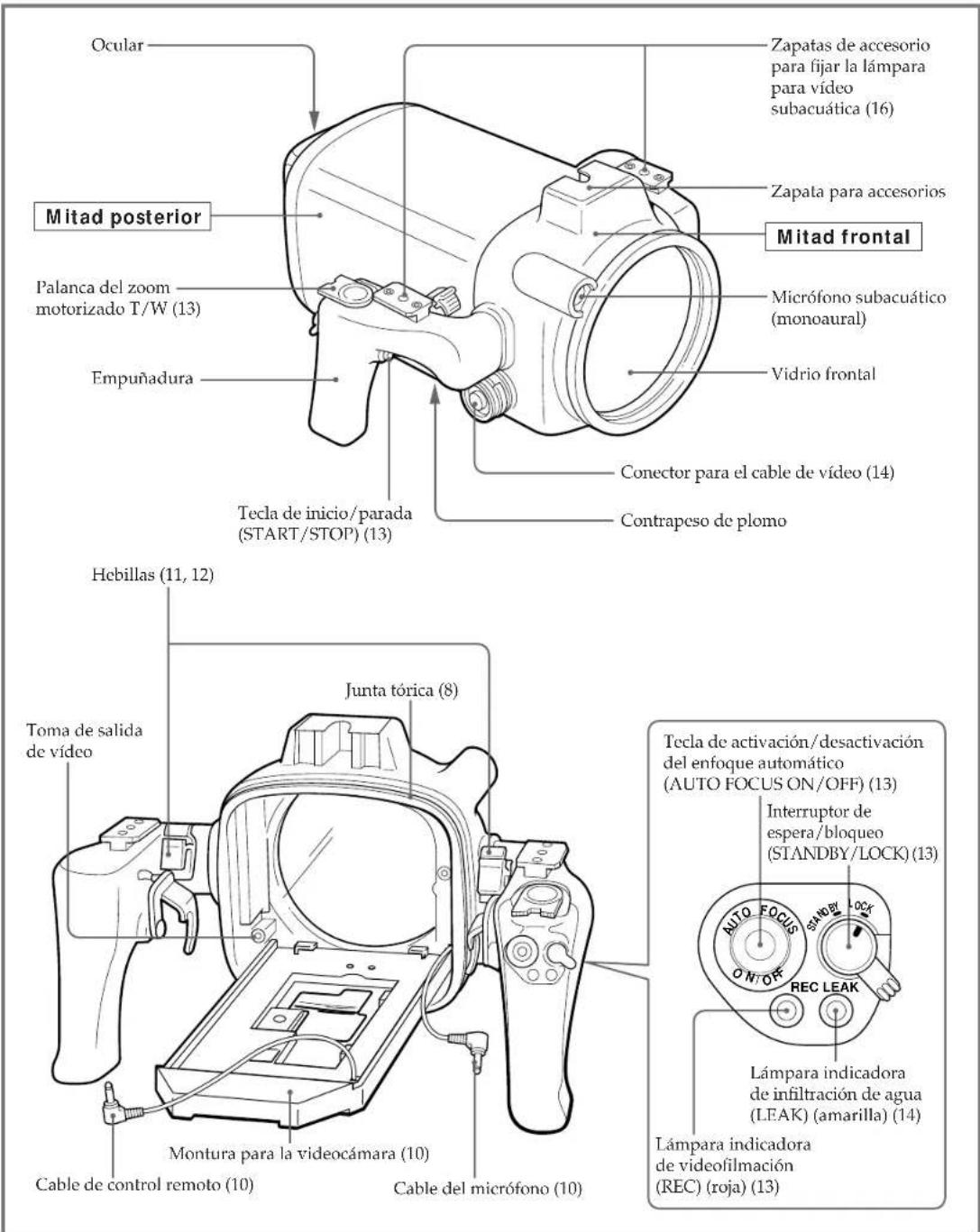 SONY CCDTR760E - Identificación de las partes y controles - 1