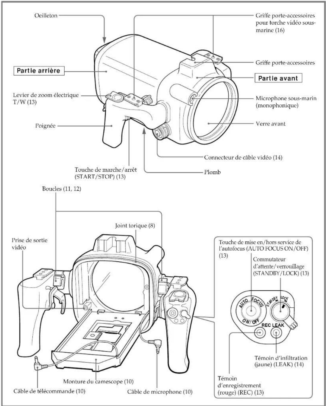 SONY CCDTR760E - Nomenclature - 1