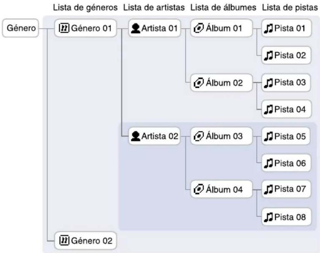SONY NWHD5H - ¿Qué es unaunidad (categoría de búsqueada para la reproducción)? - 1
