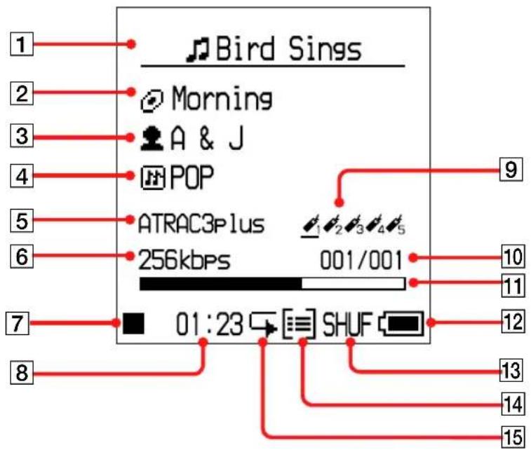 SONY NWHD5H - 播放過程中的隨身聽顯示幕 - 1