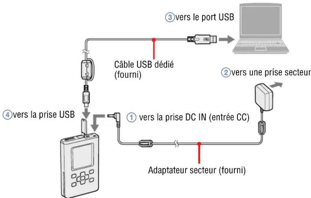 SONY NWHD5H - Raccordez le lecteur à l'ordinateur et à l'adaptateur secteur dans l'ordre croissant de ① to ④. - 1