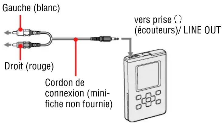 SONY NWHD5H - Raccordement d'autres périphériques - 1