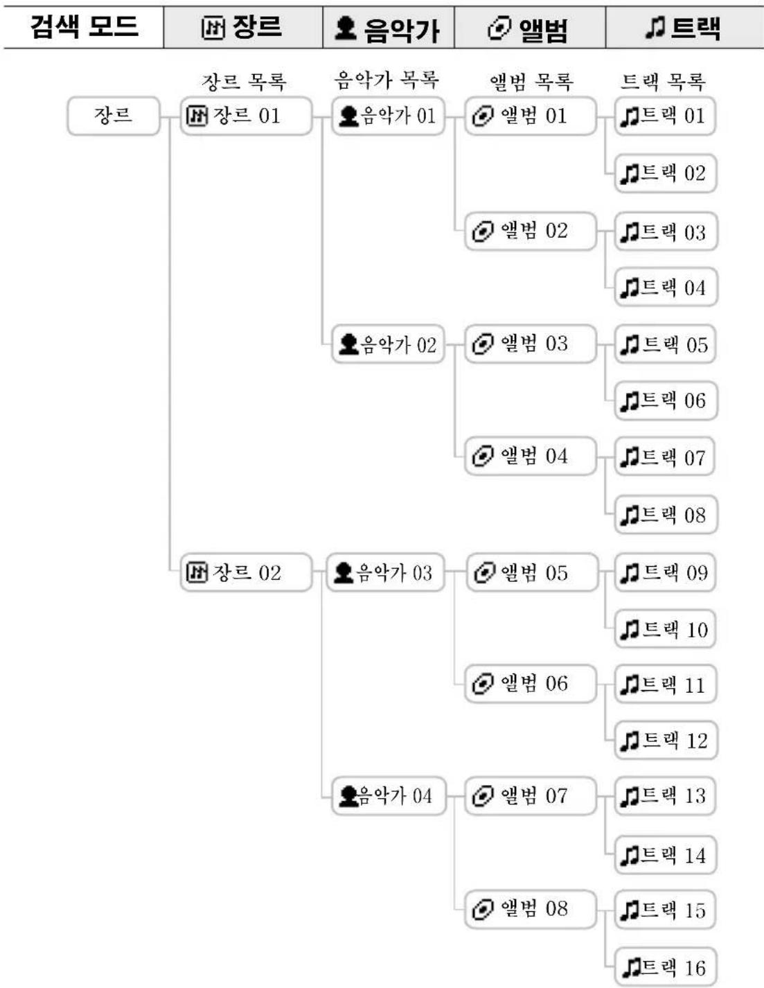 SONY NWHD5H - 找尼迪斯普莱I的普德夫庄应 - 1