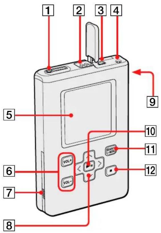 SONY NWHD5H - Erläuterungen zu Komponenten und Reglern - 1