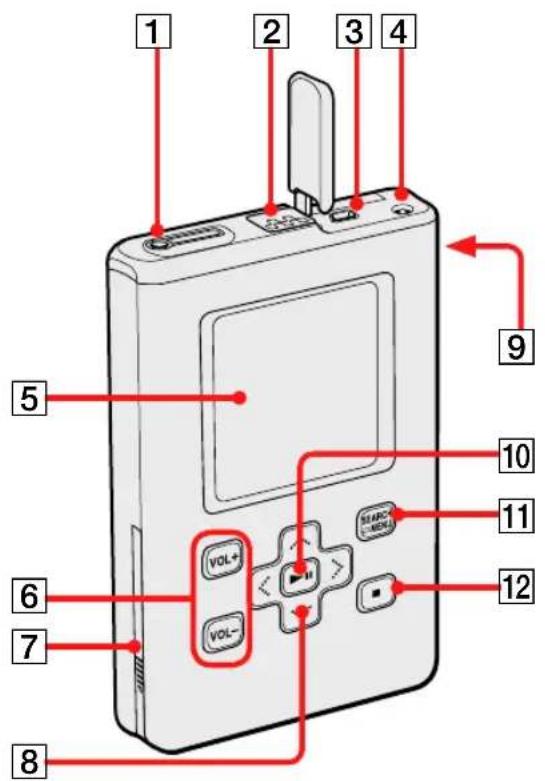 SONY NWHD5H - 各部の名前 - 1