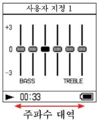 SONY NWHD5H - 音日 - 2