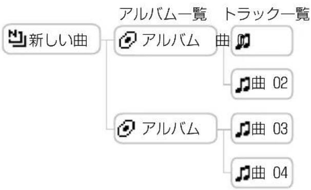 SONY NWHD5H - 「新」曲」か曲を選む - 1