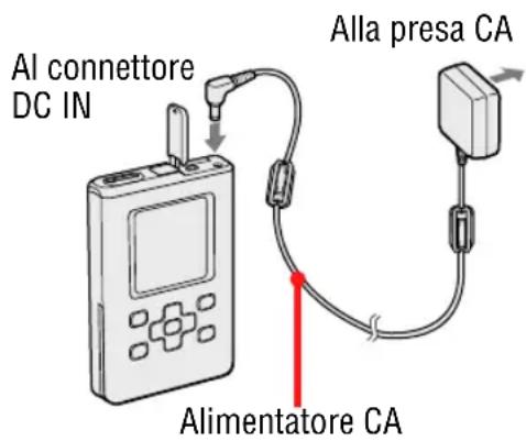 SONY NWHD5H - Collegare l'alimentatore CA al connettore DC IN. - 1