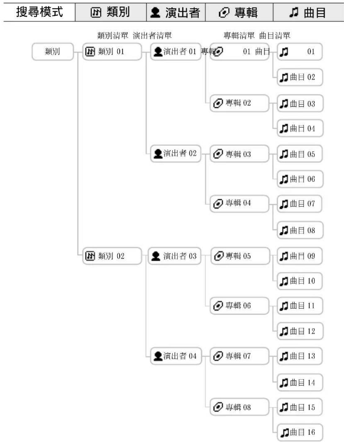 SONY NWHD5H - 尋找顯示幕的檔案夾結構 - 1
