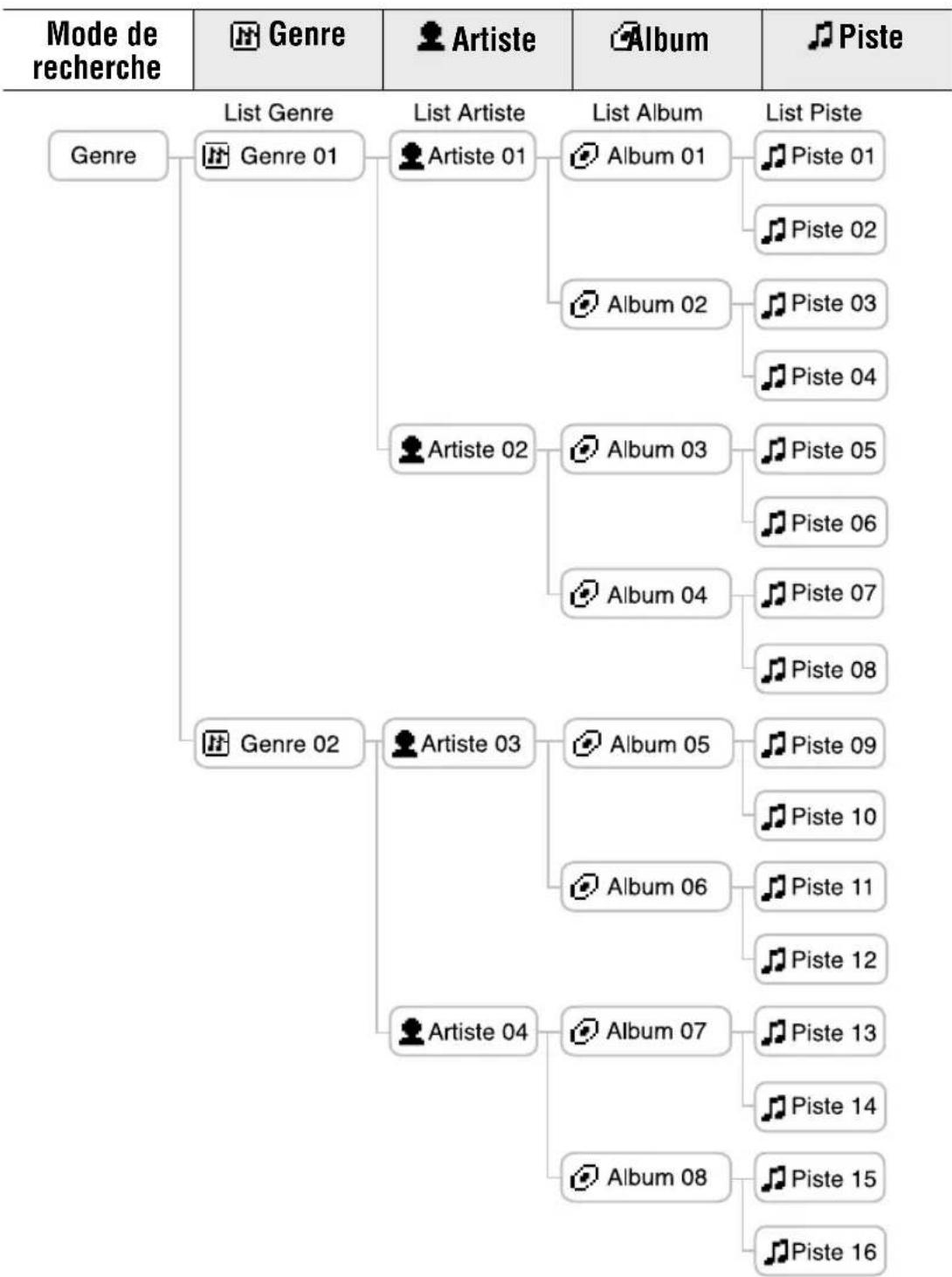 SONY NWHD5H - Arborescence de l'écran recherche - 1