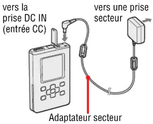 SONY NWHD5H - Raccordez l'adaptateur secteur à la prise DC IN (entrée CC). - 1