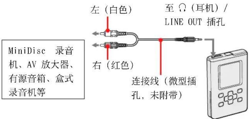 SONY NWHD5H - 连接其它设备 - 1