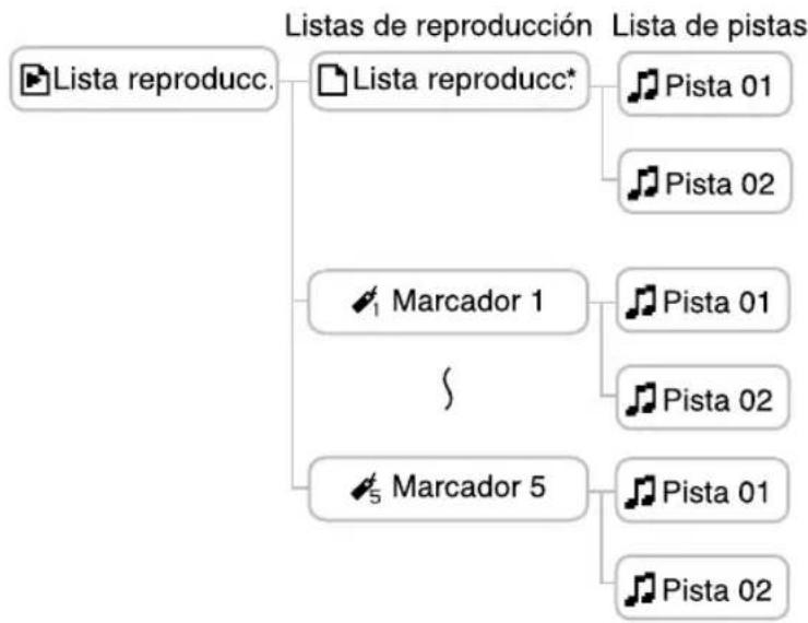 SONY NWHD5H - Selección “Lista reproducc.” en la pantalla Buscar (en el paso 2, párgina 33) y, a continuación, pulse. - 1