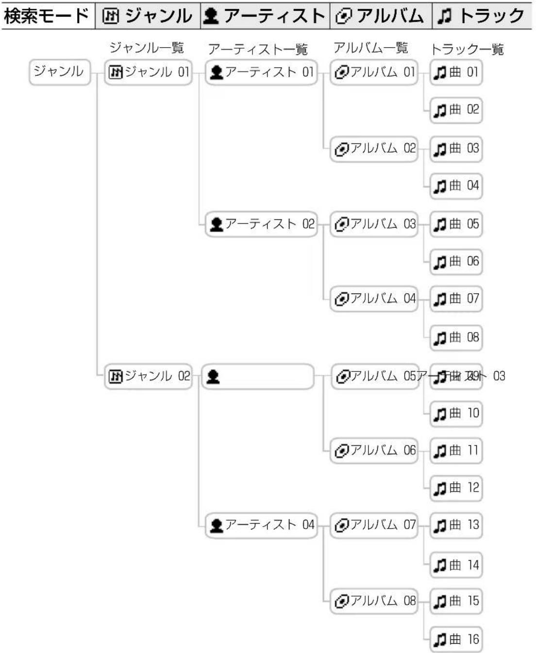 SONY NWHD5H - 検索画面のモルダ構造 - 1