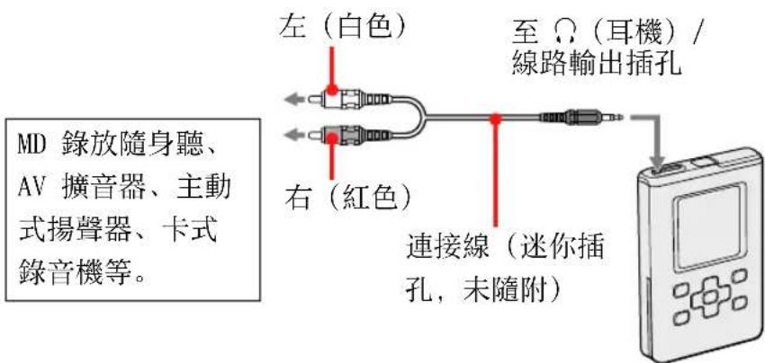 SONY NWHD5H - 連接其他裝置 - 1