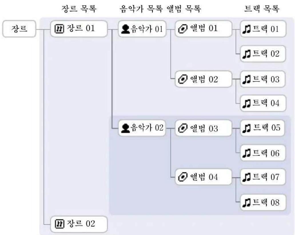 SONY NWHD5H - “아티스트 02”를선棄고재름을심奮는 겨 - 1