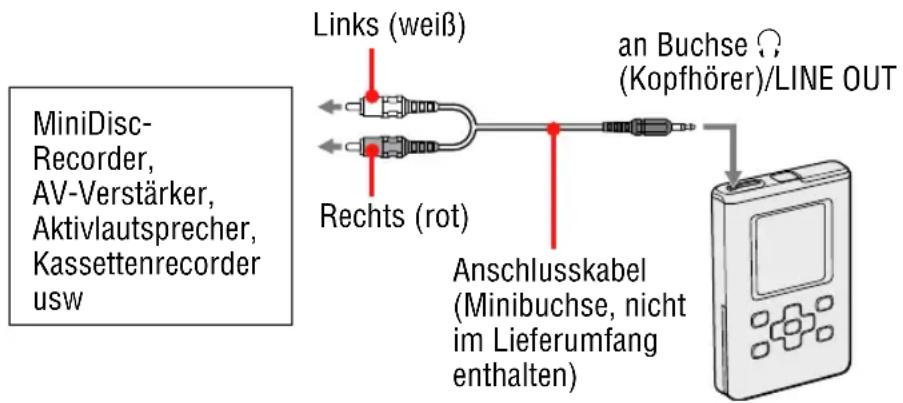 SONY NWHD5H - Anschlieben anderer Geräte - 1