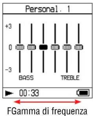 SONY NWHD5H - Personalizzazione della qualità del suono (Equal. a 6 bande - Personalizzazione) - 3