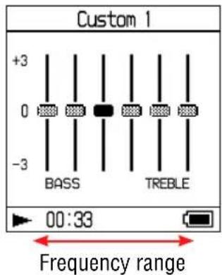 SONY NWHD5H - Customizing sound quality (6-Band Equalizer - Custom) - 6