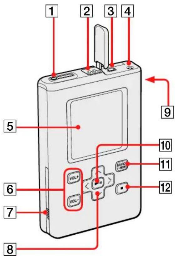 SONY NWHD5H - Guide de localisation des composants et des commandes - 1