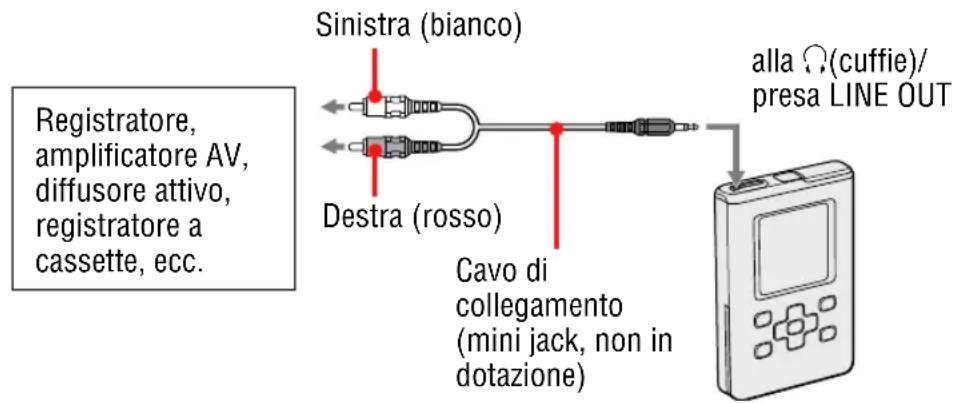 SONY NWHD5H - Collegamento di altre periferiche - 1