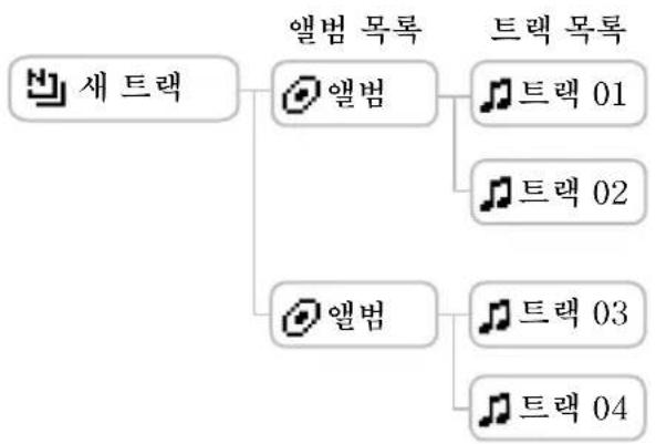 SONY NWHD5H - 奸기다斯普通话里说“地雷”是“地雷”。 - 1