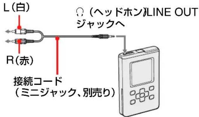 SONY NWHD5H - 他の機器に接続する - 1