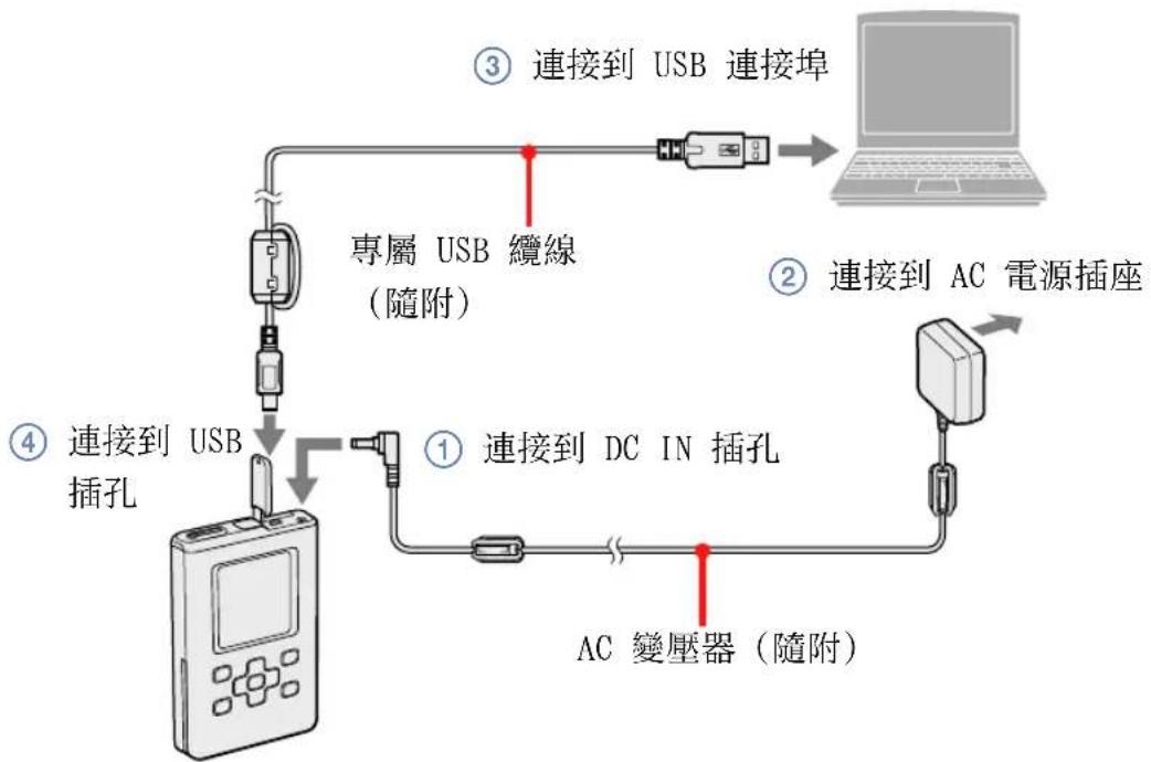 SONY NWHD5H - 根據下列順序從①至④把隨身聽連接至電腦和AC變壓器上。 - 1