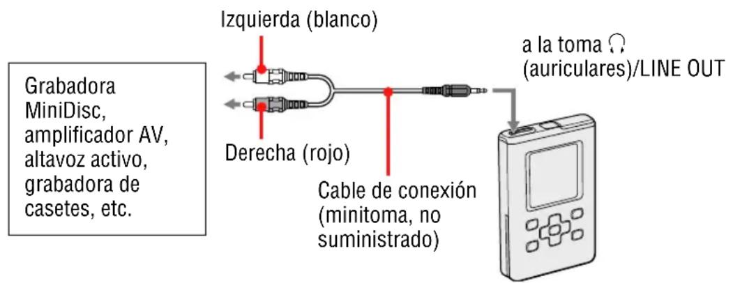 SONY NWHD5H - Conexión de otros dispositivos - 1