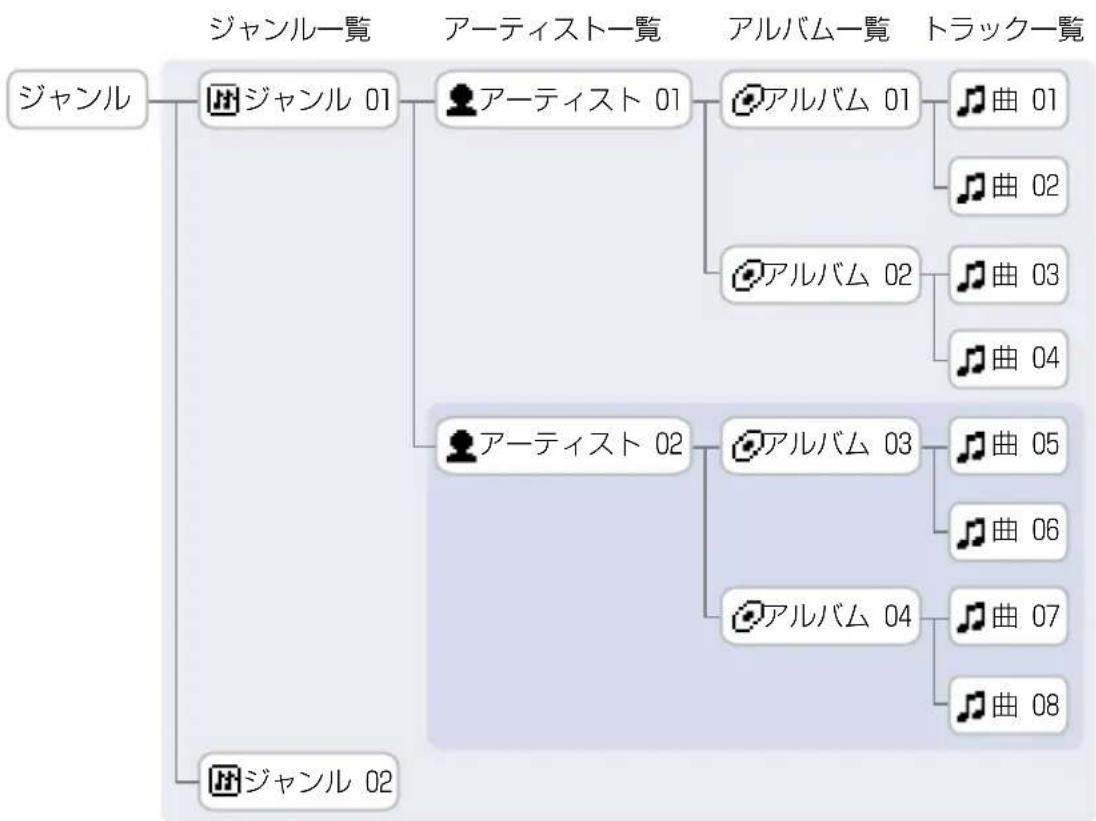 SONY NWHD5H - ルト（再生範围）は - 1