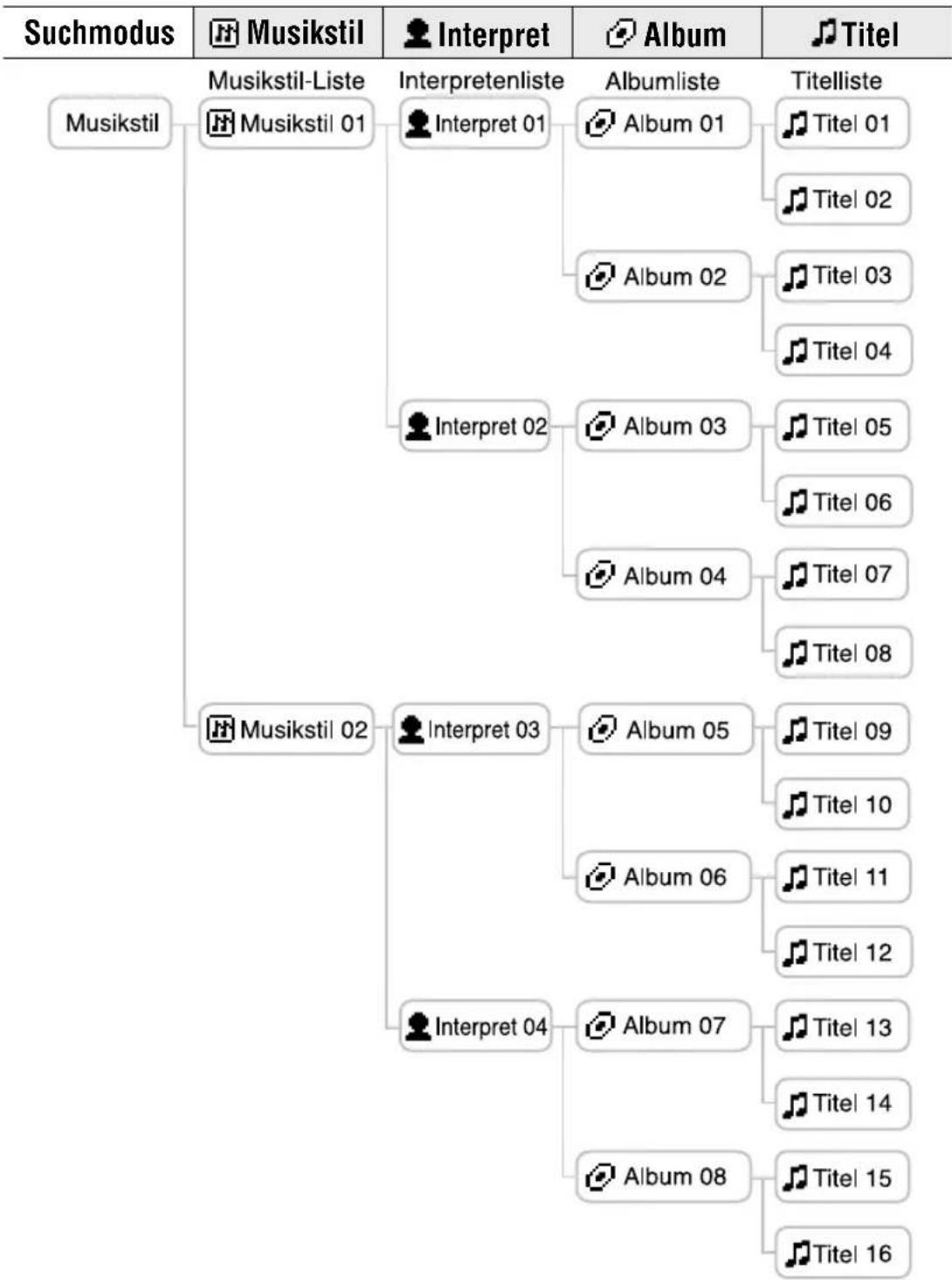 SONY NWHD5H - Ordnerstruktur im Display Suchen - 1