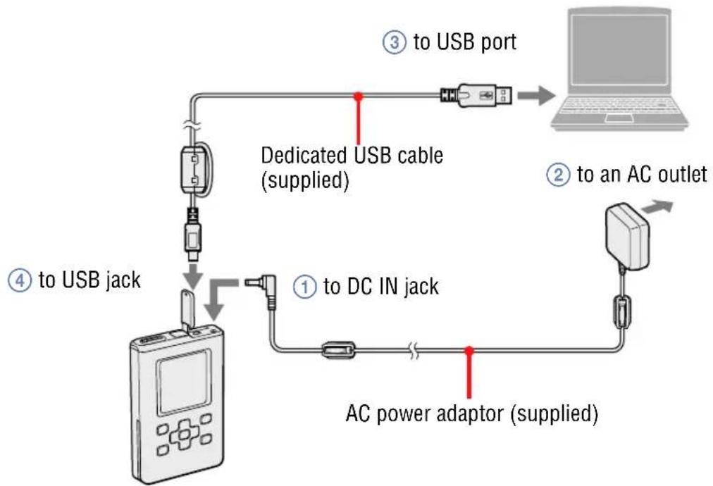 SONY NWHD5H - Connect the player to your computer and the AC power adaptor in the following order from ① to ④. - 1