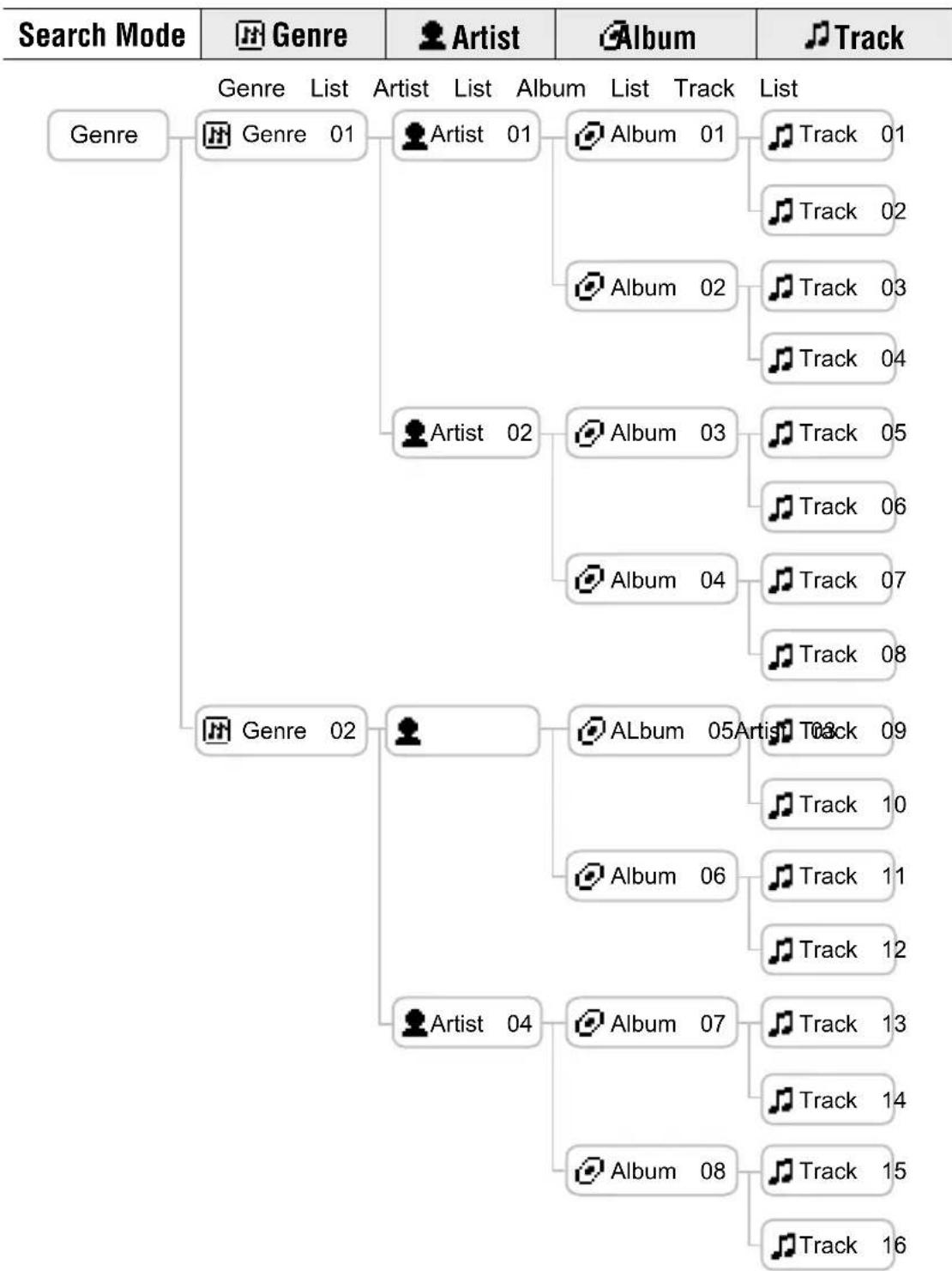 SONY NWHD5H - On folder structure of the Find display - 1