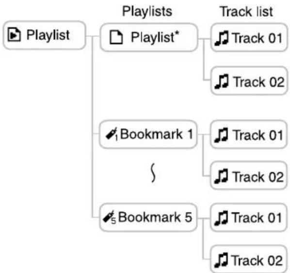 SONY NWHD5H - Select "Playlist" in the Find display (in step 2, page 33), and then press - 1