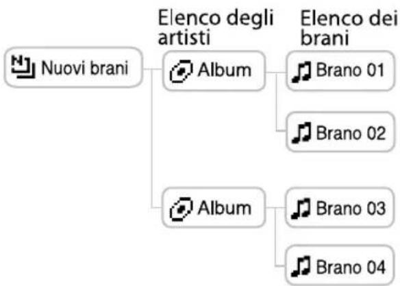 SONY NWHD5H - Selezione dei brani da "Nuovi brani" - 2