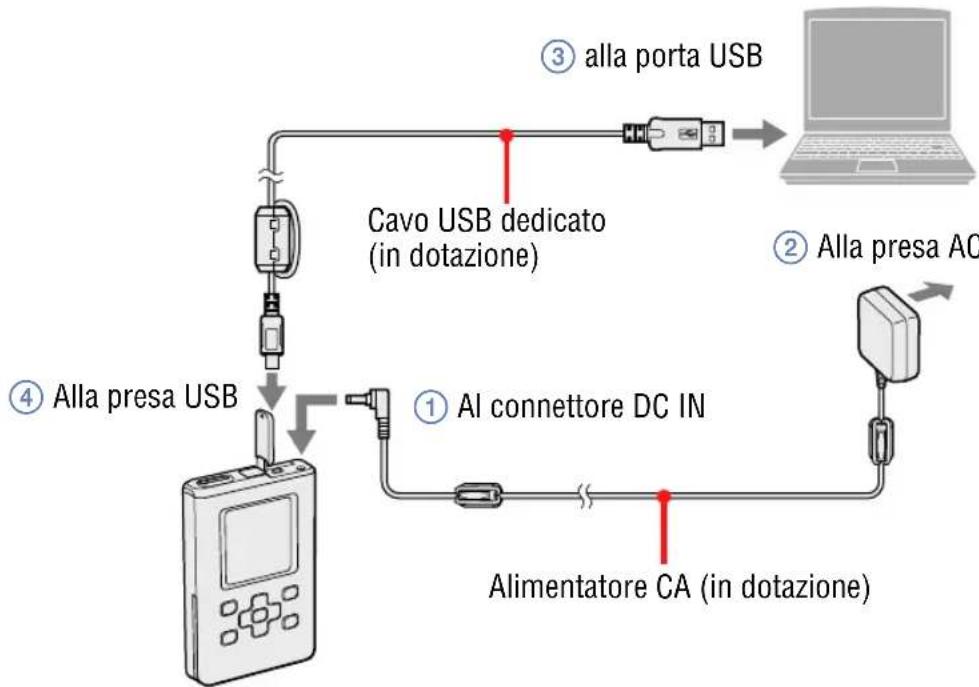 SONY NWHD5H - Collegare illettore al computer e l'adattatore della corrente alternata nel seguente ordine da ① a ④ - 1